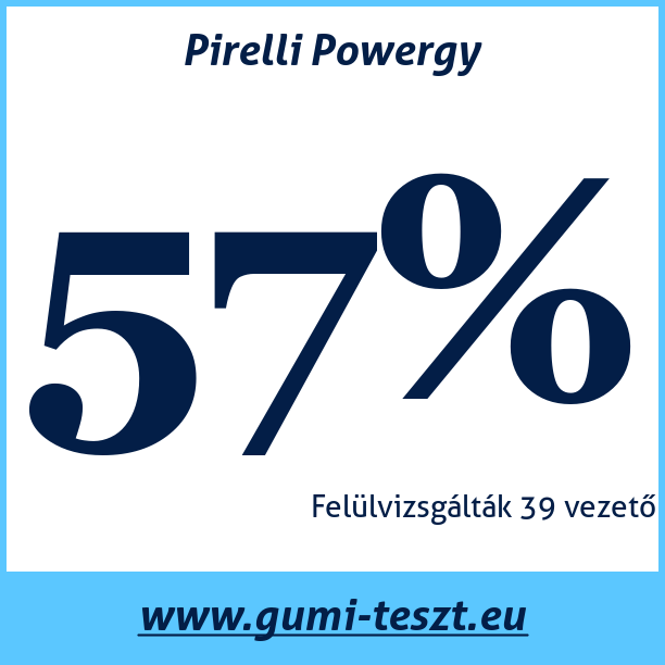 Test pneumatik Pirelli Powergy