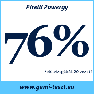 Nyári gumi teszt Pirelli Powergy