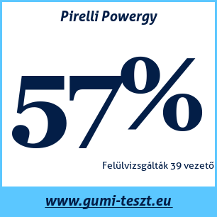 Nyári gumi teszt Pirelli Powergy