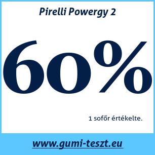 Nyári gumi teszt Pirelli Powergy 2