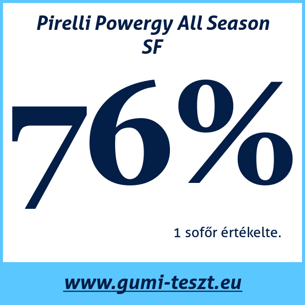 Test pneumatik Pirelli Powergy All Season SF