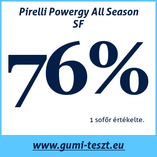 Négyévszakos gumi teszt Pirelli Powergy All Season SF