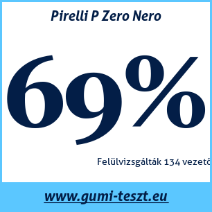 Nyári gumi teszt Pirelli P Zero Nero