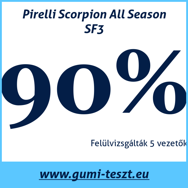 Test pneumatik Pirelli Scorpion All Season SF3