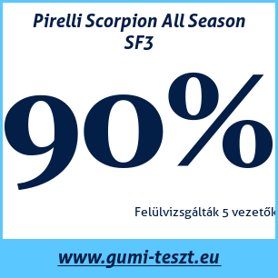 Négyévszakos gumi teszt Pirelli Scorpion All Season SF3