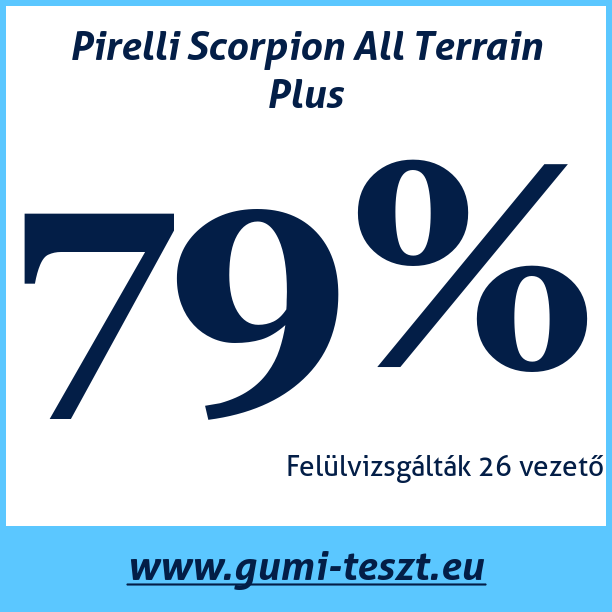 Test pneumatik Pirelli Scorpion All Terrain Plus