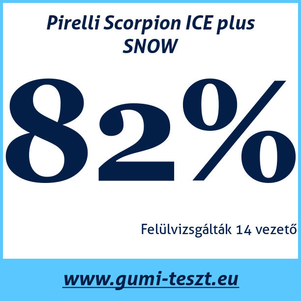 Test pneumatik Pirelli Scorpion ICE plus SNOW