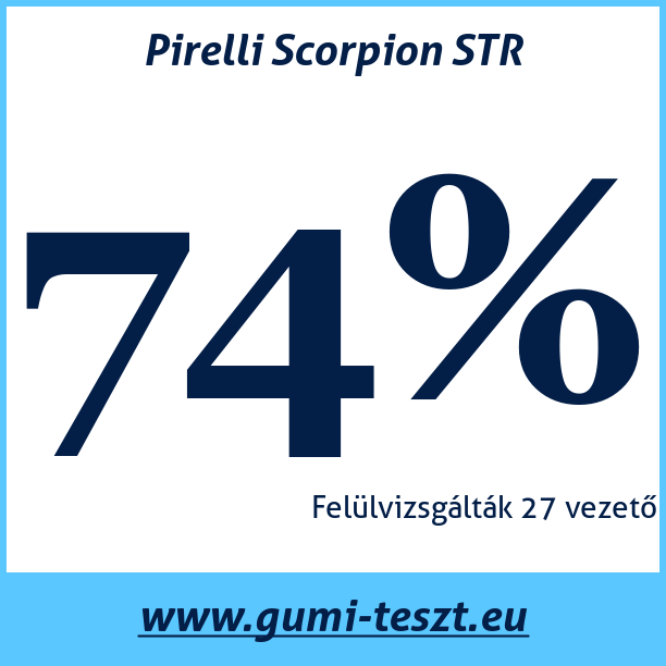Test pneumatik Pirelli Scorpion STR