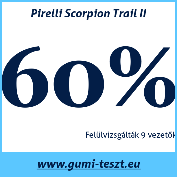 Test pneumatik Pirelli Scorpion Trail II
