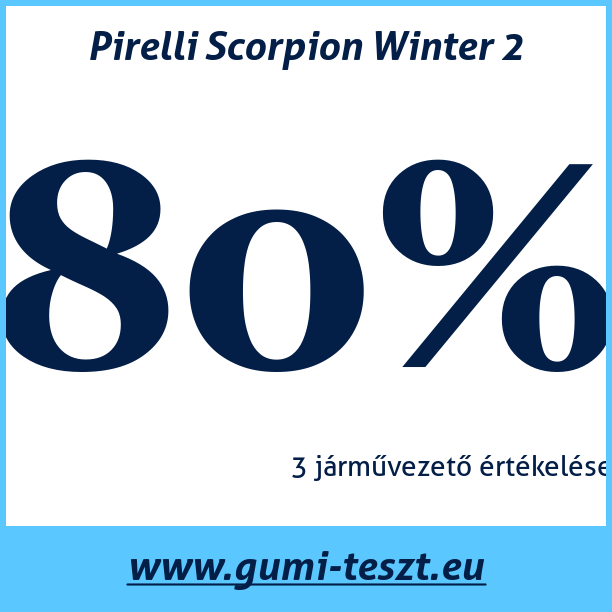 Test pneumatik Pirelli Scorpion Winter 2