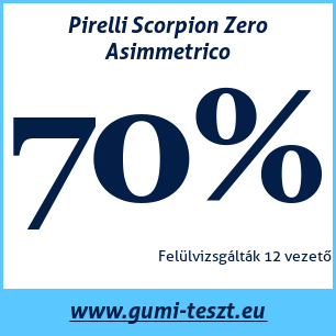 Nyári gumi teszt Pirelli Scorpion Zero Asimmetrico