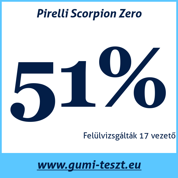 Test pneumatik Pirelli Scorpion Zero