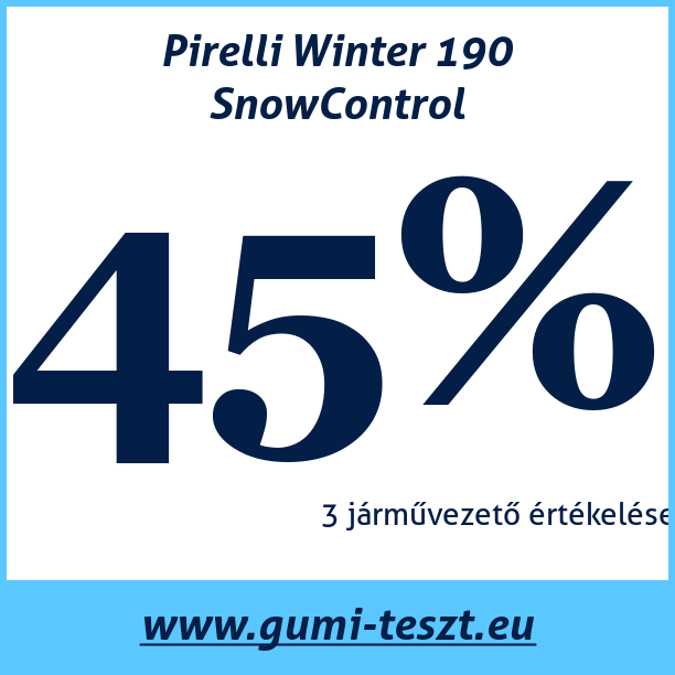 Test pneumatik Pirelli Winter 190 SnowControl