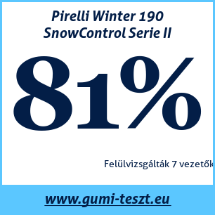 Téli gumi teszt Pirelli Winter 190 SnowControl Serie II