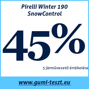 Téli gumi teszt Pirelli Winter 190 SnowControl
