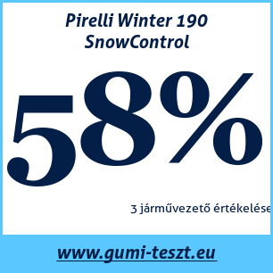 Téli gumi teszt Pirelli Winter 190 SnowControl