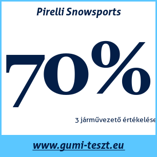 Téli gumi teszt Pirelli Snowsports