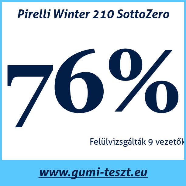 Test pneumatik Pirelli Winter 210 SottoZero