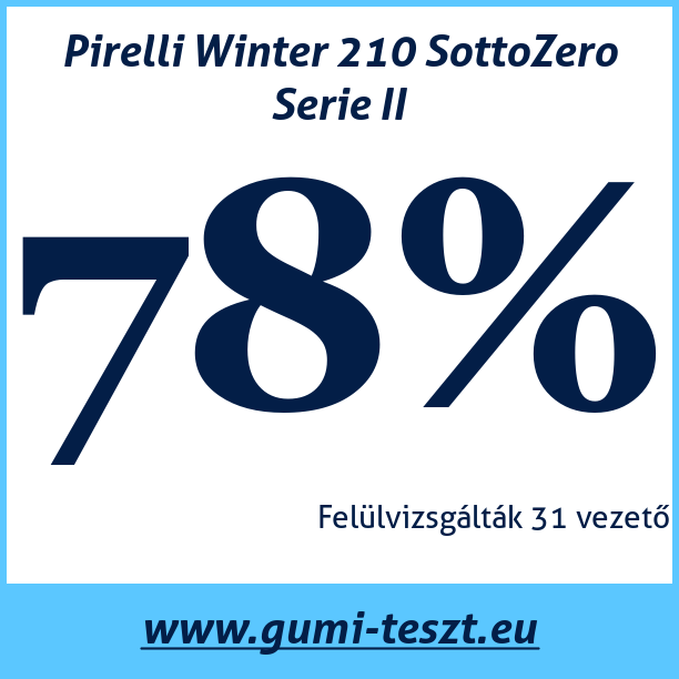 Test pneumatik Pirelli Winter 210 SottoZero Serie II