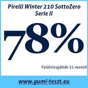 Téli gumi teszt Pirelli Winter 210 SottoZero Serie II