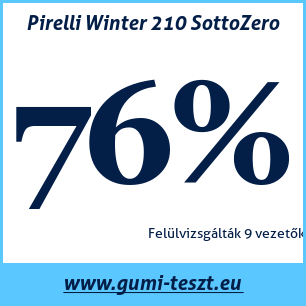 Téli gumi teszt Pirelli Winter 210 SottoZero