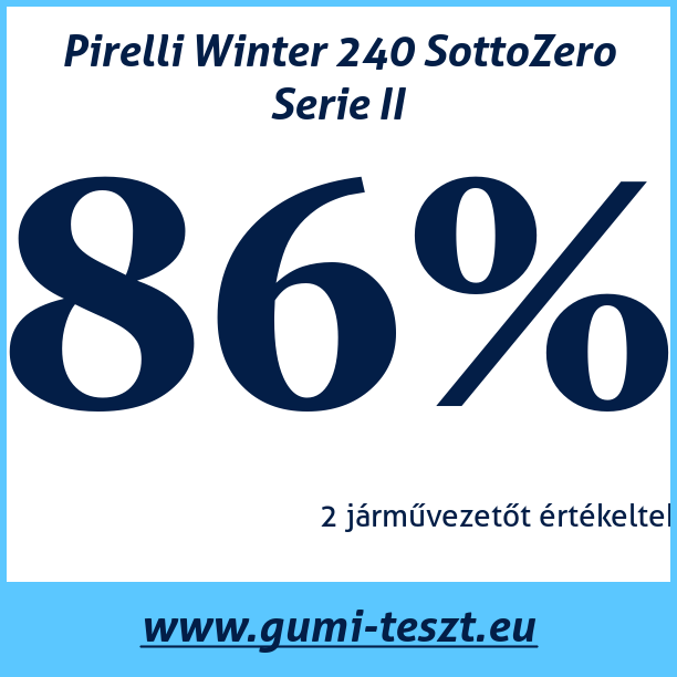 Test pneumatik Pirelli Winter 240 SottoZero Serie II