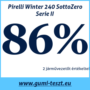 Téli gumi teszt Pirelli Winter 240 SottoZero Serie II 275 35 R20 102V XL runflat MFS