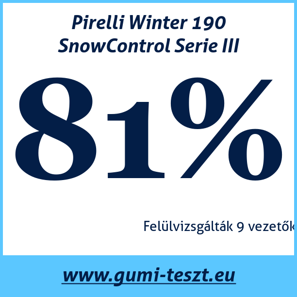 Test pneumatik Pirelli Winter 190 SnowControl Serie III