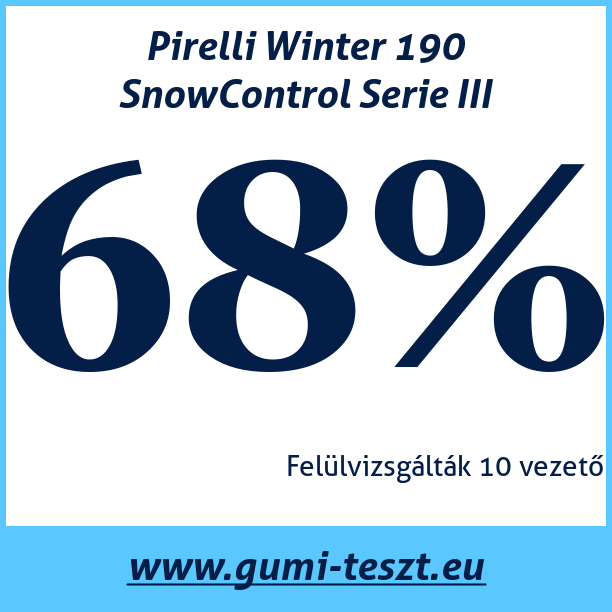 Test pneumatik Pirelli Winter 190 SnowControl Serie III