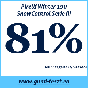 Téli gumi teszt Pirelli Winter 190 SnowControl Serie III