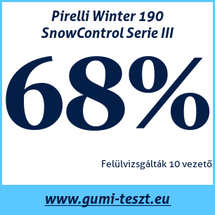 Téli gumi teszt Pirelli Winter 190 SnowControl Serie III