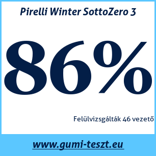 Téli gumi teszt Pirelli Winter SottoZero 3
