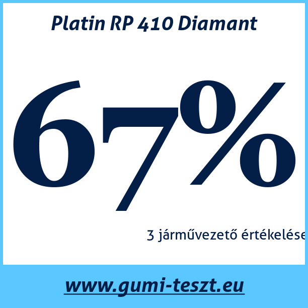 Test pneumatik Platin RP 410 Diamant