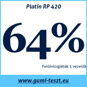 Nyári gumi teszt Platin RP 420