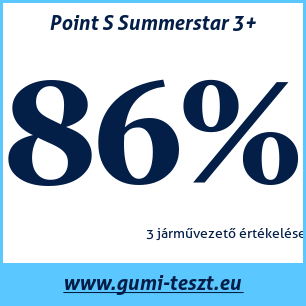 Nyári gumi teszt Point S Summerstar 3+
