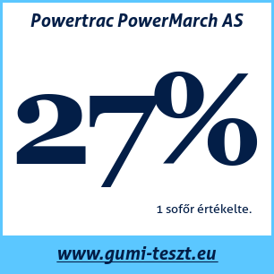 Négyévszakos gumi teszt Powertrac PowerMarch AS