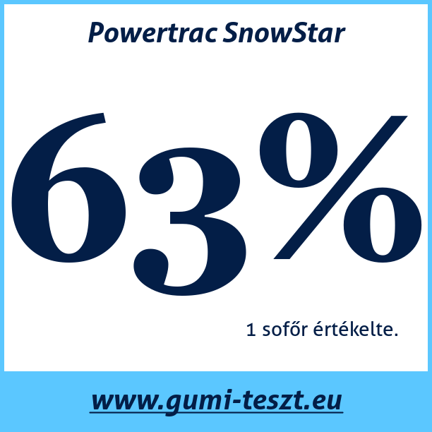 Test pneumatik Powertrac SnowStar