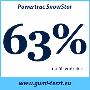 Téli gumi teszt Powertrac SnowStar