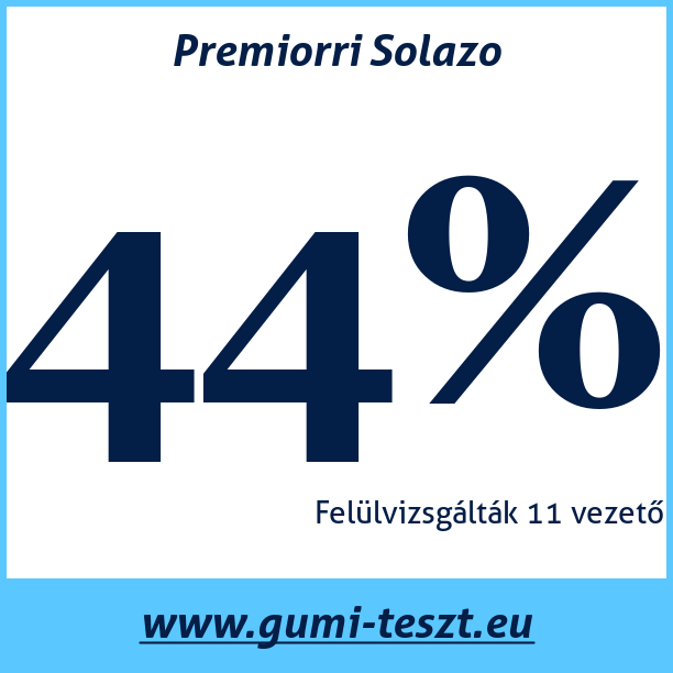Test pneumatik Premiorri Solazo