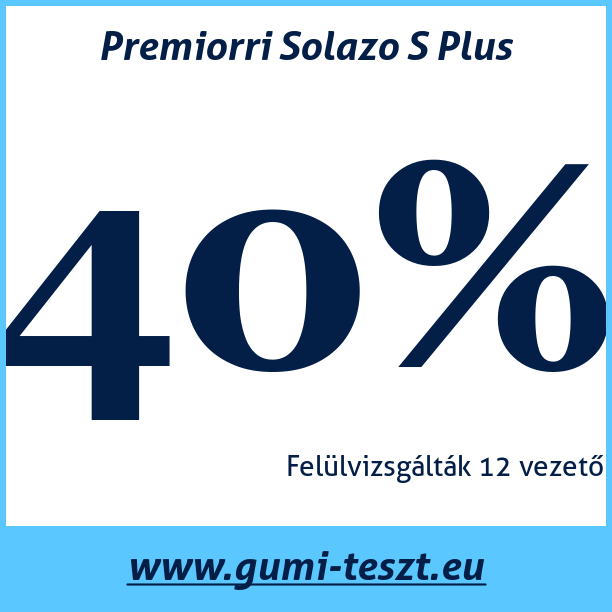 Test pneumatik Premiorri Solazo S Plus