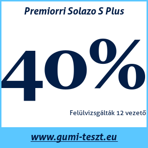Nyári gumi teszt Premiorri Solazo S Plus