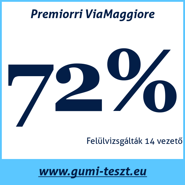 Test pneumatik Premiorri ViaMaggiore