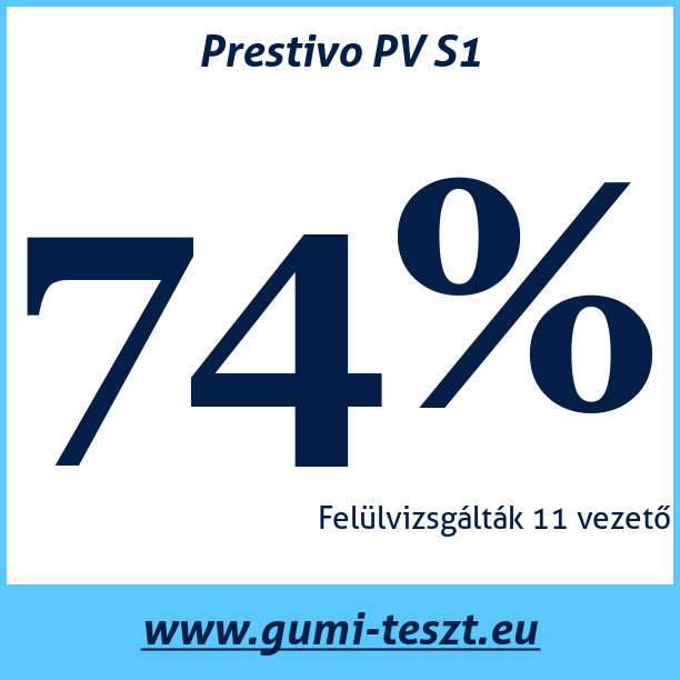 Test pneumatik Prestivo PV S1