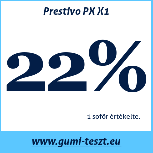 Nyári gumi teszt Prestivo PX X1