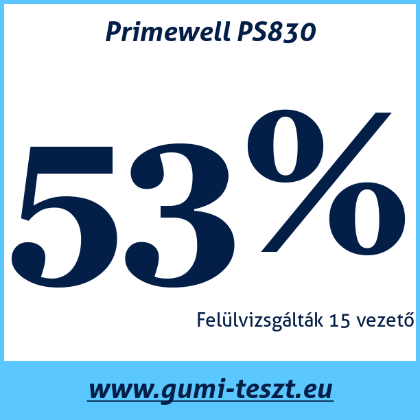 Test pneumatik Primewell PS830