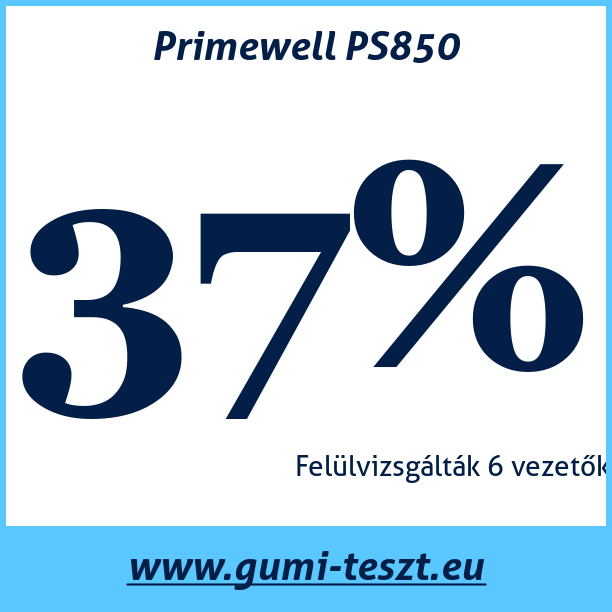 Test pneumatik Primewell PS850