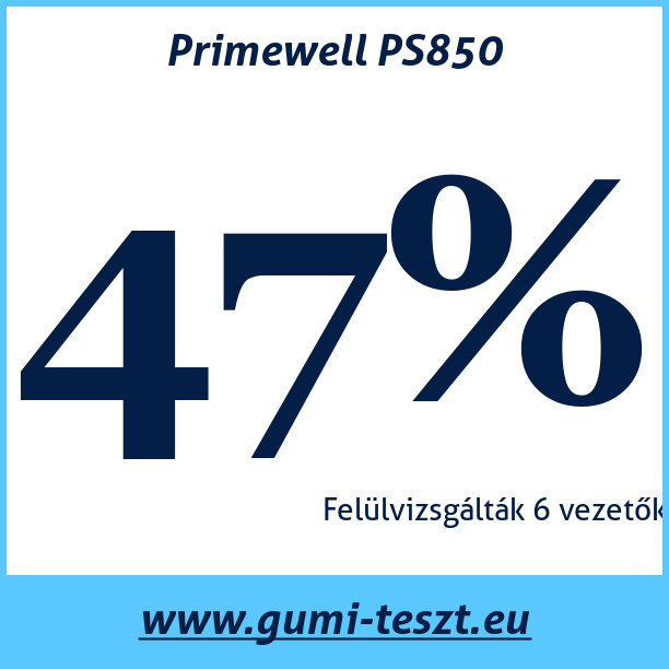 Test pneumatik Primewell PS850