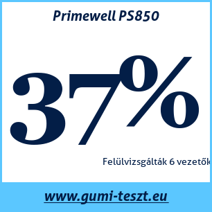 Négyévszakos gumi teszt Primewell PS850
