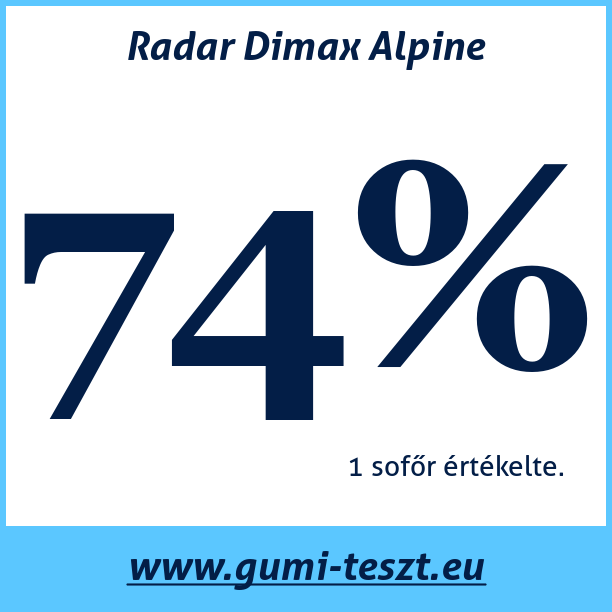Test pneumatik Radar Dimax Alpine