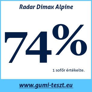 Téli gumi teszt Radar Dimax Alpine